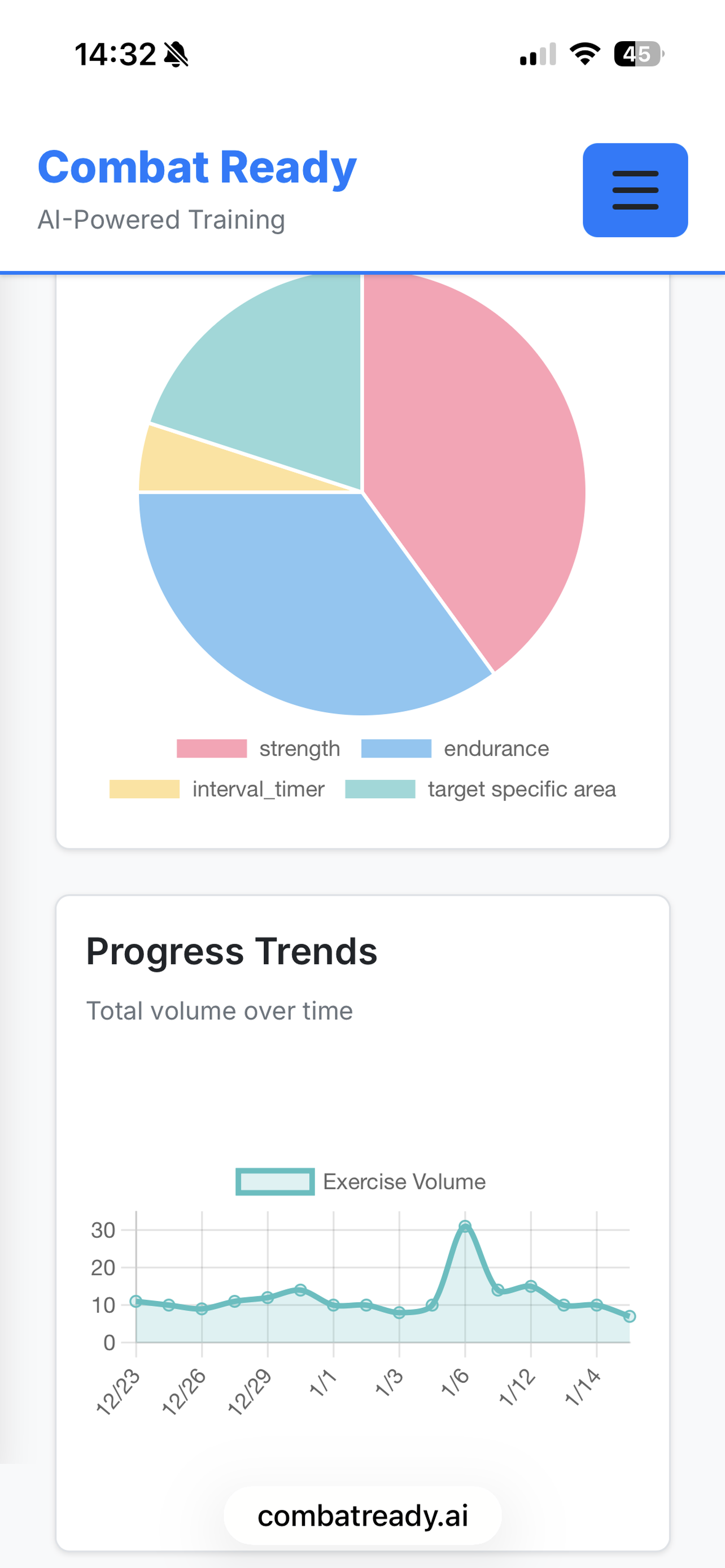 Progress Dashboard